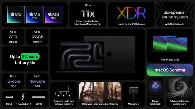 M3 işlemcili MacBook Pro ve iMac tanıtıldı! Apple neler tanıttı? смотреть онлайн
