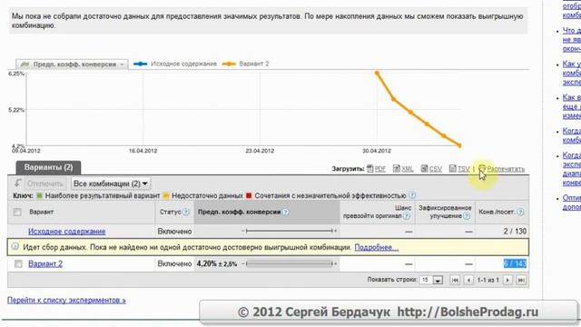 Разбор ошибок подачи рекламы в Adwords смотреть онлайн