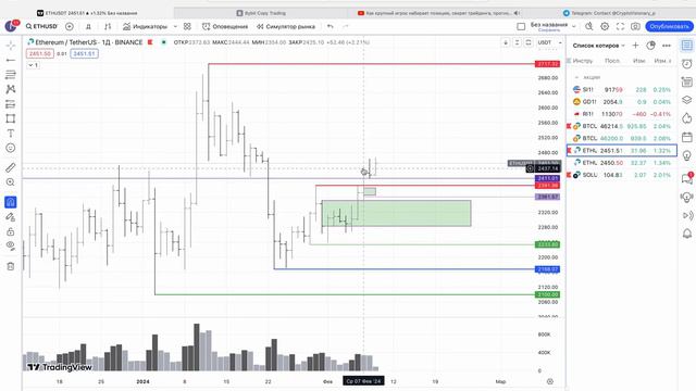 Прогноз Биткоин, Эфириум, Солана, Криптовалюта 2024 02 09 смотреть онлайн
