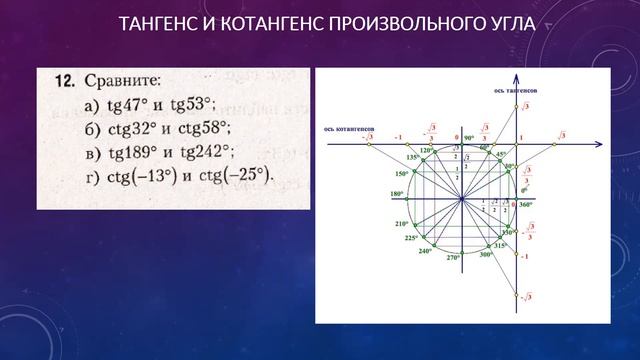 Тангенс и котангенс произвольного угла 11-13 смотреть онлайн