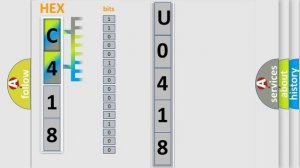 DTC Ford U0418-86 Short Explanation