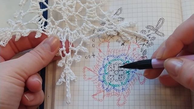 ВЯЖЕМ УКРАШЕНИЯ ПО СХЕМЕ [МК] смотреть онлайн