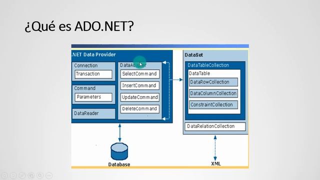 CRUD de datos con una tabla en C sharp y MySQL parte 1 de 9 смотреть онлайн