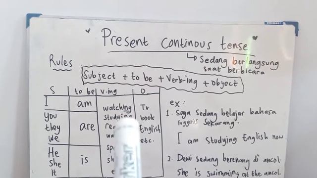 PENGGUNAAN PRESENT CONTINUOUS TENSE | The wonderful of Jakarta смотреть онлайн