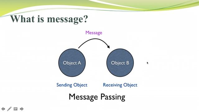 Lecture 4 - Message and Interface in OOP | Message और Interface क्या होते है ? | OOP Concepts[Hindi смотреть онлайн