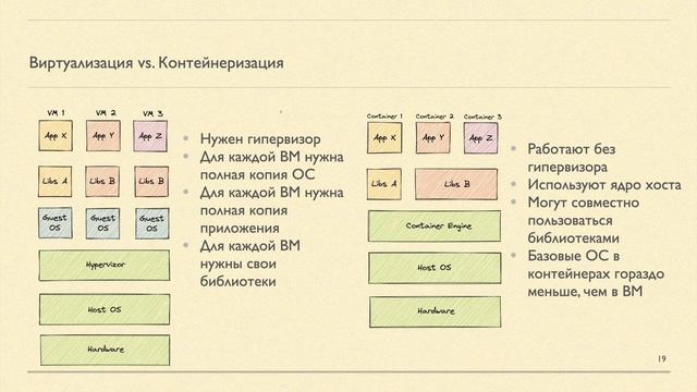 [Docker] Простым языком про Контейнеры? смотреть онлайн