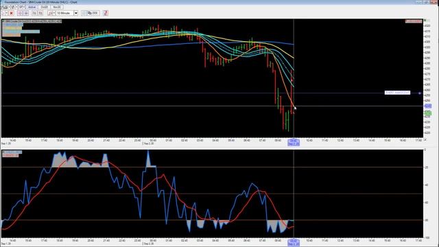 CLPIT Strategy Plus 66 Ticks to Gann Magic Number смотреть онлайн