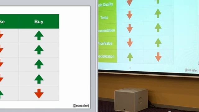 When will AI take my job as a tester (русский перевод) смотреть онлайн