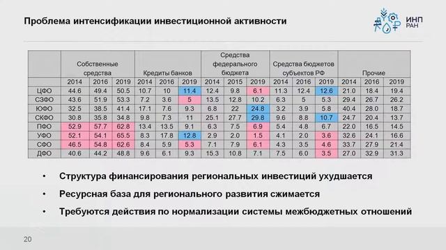 Александр Широв. «Рост качества жизни как основа развития российского общества» смотреть онлайн