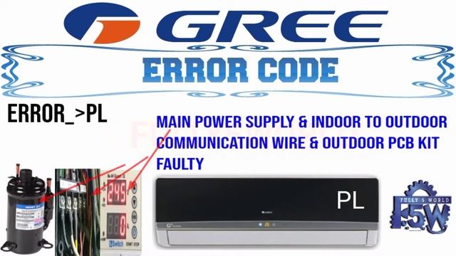 Gree Dc Invelter Ac Error Code PL Faults And Solutions Urdu/Hindi