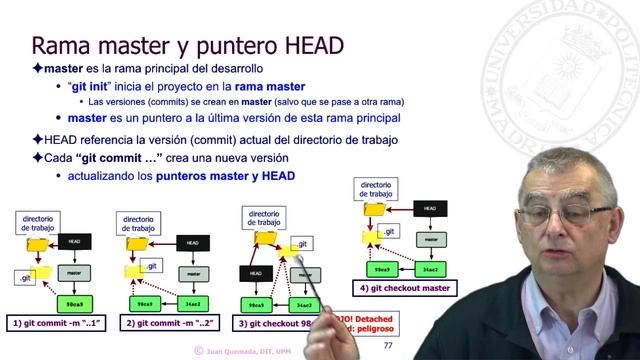 GIT y Github - Gestion del Árbol de Proyectos смотреть онлайн