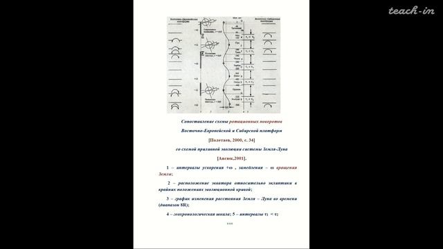 Полетаев А.И. - Ротационная тектоника Земли - 8. Перспективы развития ротационной тектоники смотреть онлайн
