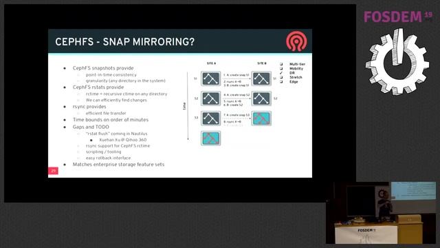 Data services in a hybrid cloud world with Ceph Making data as portable as your stateless microserv смотреть онлайн