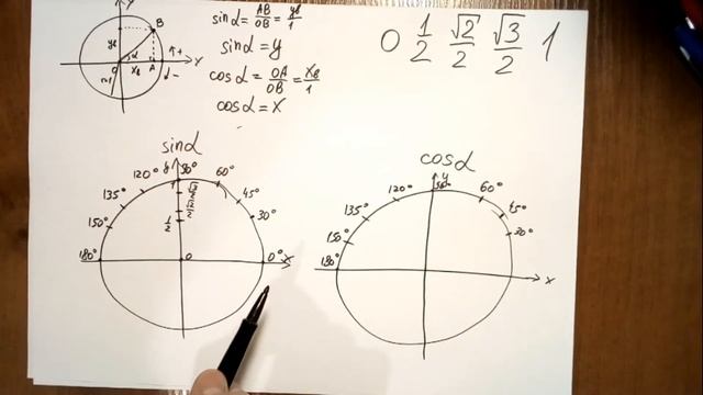 Выучить sin и cos! СЕКРЕТ от РЕПЕТИТОРА!!! смотреть онлайн