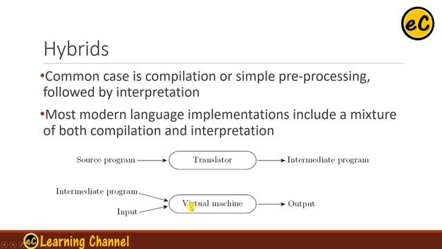 Interpretation Versus Compilation смотреть онлайн