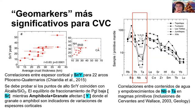 SIG revelan el origen de heterog. magmáticas encampos volcánicos monogenéticos-Dr Philippe Robidoux смотреть онлайн