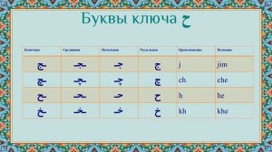 Фарси Урок 1 - 2 Персидский алфавит