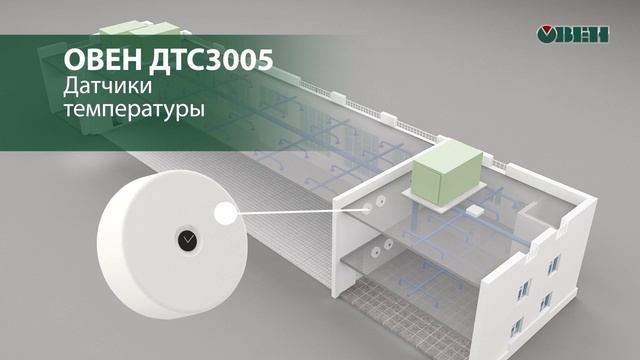 ОВЕН вентиляция смотреть онлайн