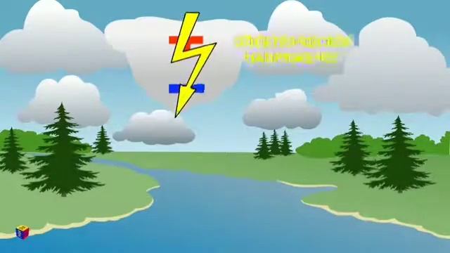 Что такое гроза? Детям. Islam_Kids смотреть онлайн