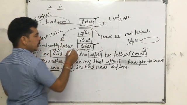 Correct form of verbs| verb forms | tenses | easy tricks for correct form of verbs смотреть онлайн
