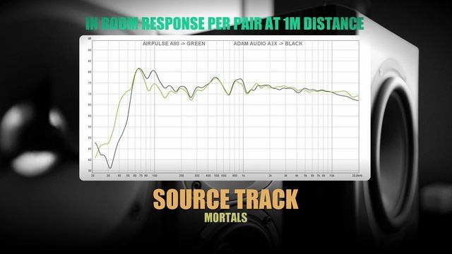 Adam Audio A3X vs AirPusle A80 || Sound & Frequency Response Comparison смотреть онлайн