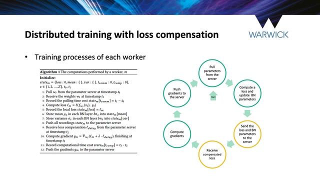 Developing a Loss Prediction based Asynchronous Stochastic Gradient Descent Algorithm for Distribut смотреть онлайн