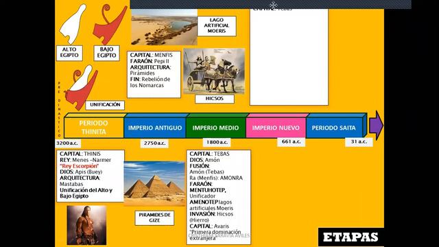 EGIPTO смотреть онлайн