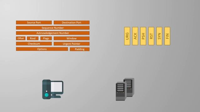 Establishing Connections With TCP's Three Way Handshake | Network Fundamentals Part 8 смотреть онлайн