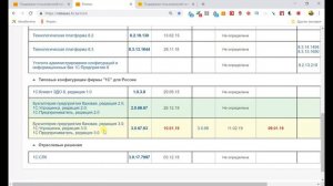 ОБНОВЛЕНИЕ ТИПОВЫХ КОНФИГУРАЦИЙ 1С. УРОК 1. ГДЕ ВЗЯТЬ ДИСТРИБУТИВ?