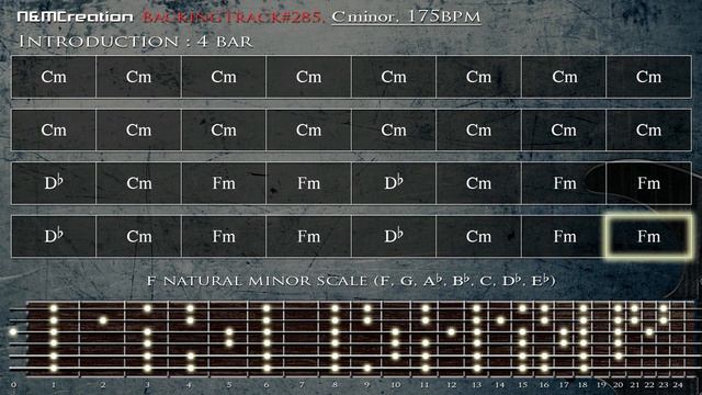 Strong Metalcore Backing Track In Cm (Phrygian) BT-285