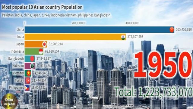 Most popular 10 Asian Country population 1950 to 1960 смотреть онлайн