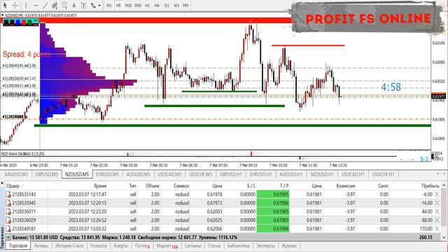 ТОРГУЮ НА ФОРЕКС. 650$ за день #торговлянафорекс #форекспрогнозы смотреть онлайн