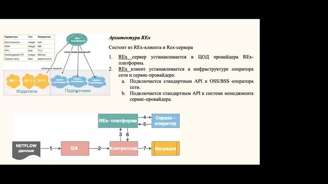 Big Data ga asoslangan 5G+ texnologiyasi. "Sun'iy Intellekt - Haqiqatlar va Imkoniyatlar". 1-video смотреть онлайн
