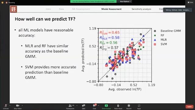 Artificial Intelligence Applications in Earthquake Engineering, Session 1 (4th Ishihara Colloquium) смотреть онлайн