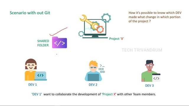 1. Git & Github | Malayalam Tutorial Series смотреть онлайн