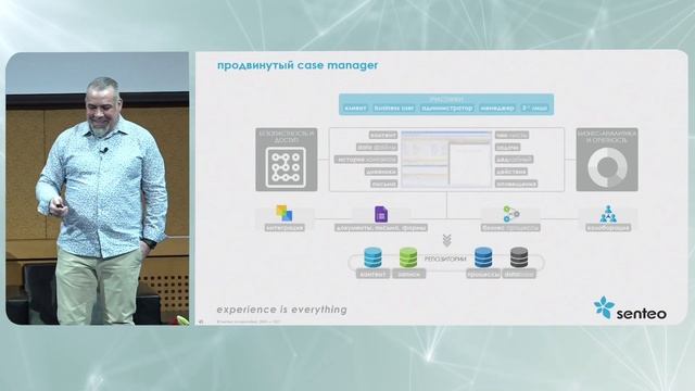 Часть 4: Контакты, пути и опыт - чего на самом деле хотят клиенты? смотреть онлайн