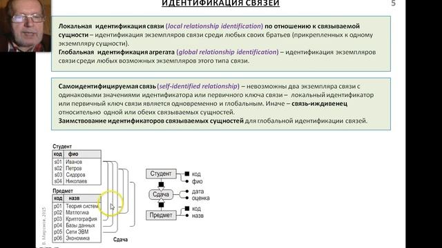 ERM 4. Идентификация связей смотреть онлайн