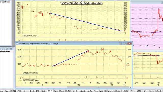 Торговля опционами. 110% прибыли за сутки. смотреть онлайн