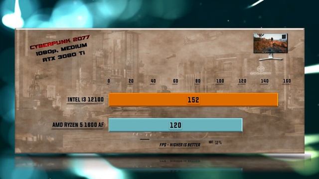 12100 vs 1600 AF Benchmarks – 15 Tests ? смотреть онлайн