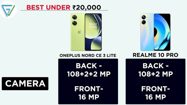 ? Oneplus Nord CE 3 Lite vs REALME 10 PRO | ⚡ Best Smartphone Under 20000 смотреть онлайн