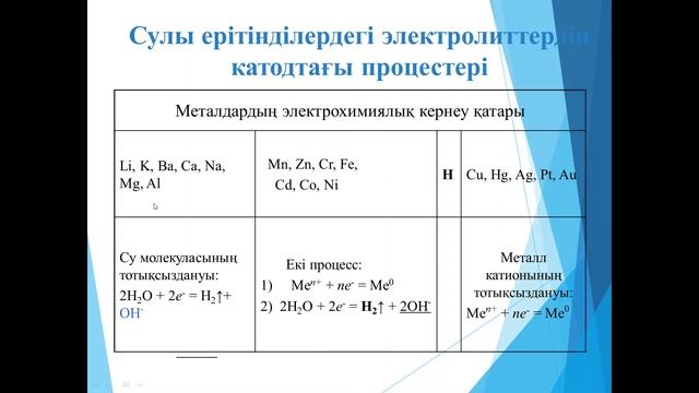 электролиз