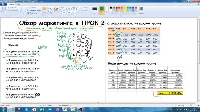 Маркетинг ПРОК 2 0 Схема работы Ключи Доходы смотреть онлайн