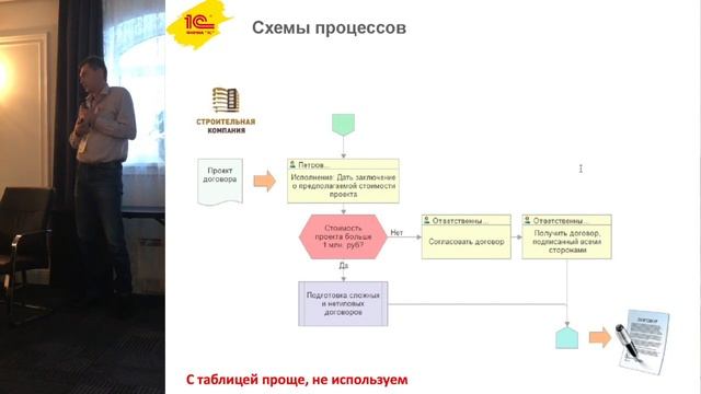 1С:ДОКУМЕНТООБОРОТ. ВНЕДРЕНИЕ СВОИМИ СИЛАМИ (Борис Чистяков) смотреть онлайн
