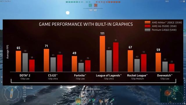 i9 9900K, i7 9700K, i5 9600K Benchmarks, Athlon 200GE - Noticias de la semana 61 смотреть онлайн