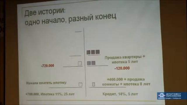 Ямал, 2014-11. Доклад про геометрию Щетникова. смотреть онлайн