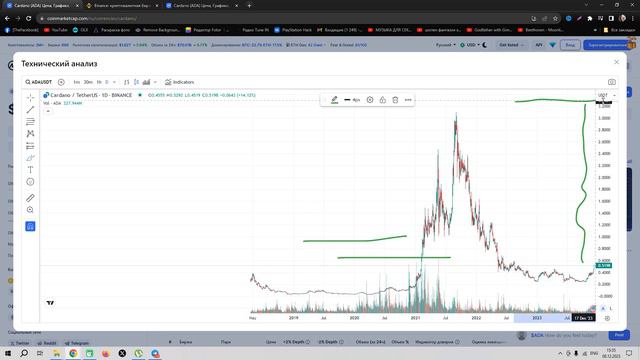 ADA Cardano 30$ в 2025 году! Успей сесть в ракету. Почему ада кардано даст 50 иксов смотреть онлайн