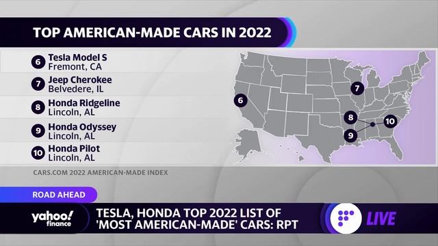 Tesla, Honda top 2022 list of most American-made cars смотреть онлайн