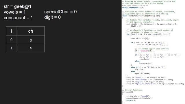 Program to count vowels, consonant, digits and special characters in string. | GeeksforGeeks смотреть онлайн