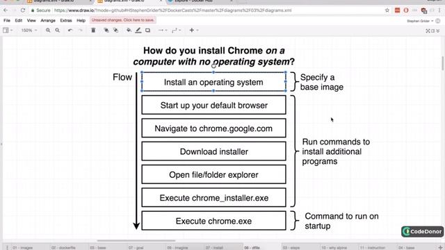 28. What's a Base Image | Docker and Kubernetes The Complete Guide смотреть онлайн
