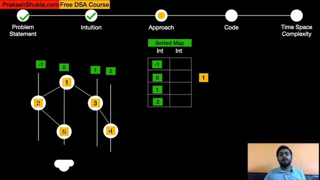 Tree Data Structure | Lecture 15 - Bottom View of Binary Tree смотреть онлайн